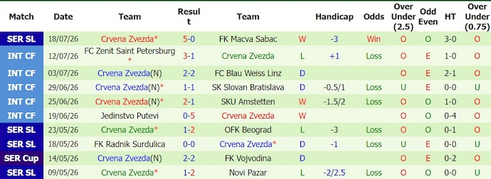 Nhận định, soi kèo Larne vs Crvena Zvezda, 2h00 ngày 22/7: Chiến đấu vì danh dự - Ảnh 2