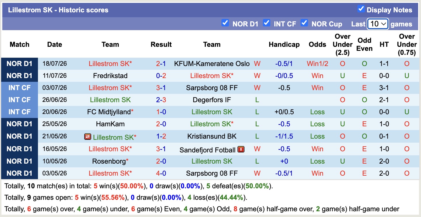 Nhận định, soi kèo Lillestrom vs Viking, 00h00 ngày 22/7: Lịch sử gọi tên - Ảnh 1