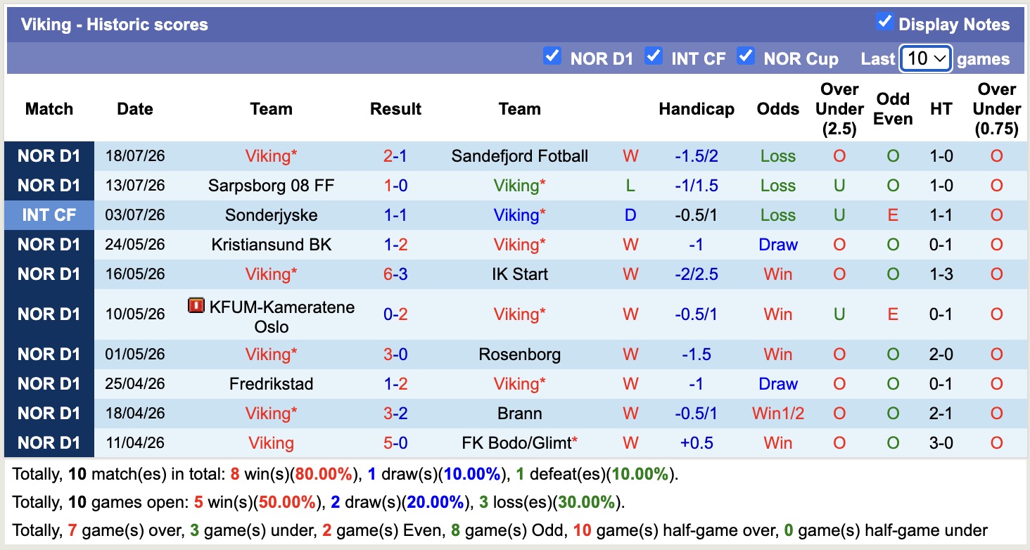 Nhận định, soi kèo Lillestrom vs Viking, 00h00 ngày 22/7: Lịch sử gọi tên - Ảnh 2