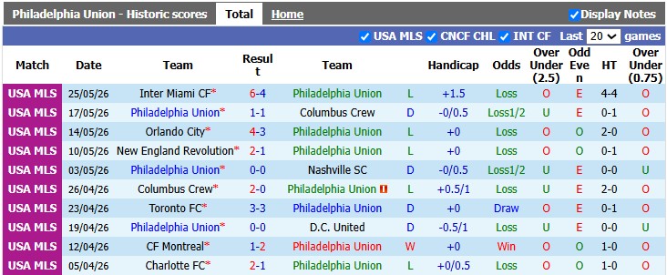 Nhận định, soi kèo Philadelphia vs New York RB, 6h30 ngày 23/7: Chủ nhà 'ôm hận' - Ảnh 1