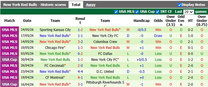 Nhận định, soi kèo Philadelphia vs New York RB, 6h30 ngày 23/7: Chủ nhà 'ôm hận' - Ảnh 2