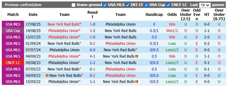 Nhận định, soi kèo Philadelphia vs New York RB, 6h30 ngày 23/7: Chủ nhà 'ôm hận' - Ảnh 3