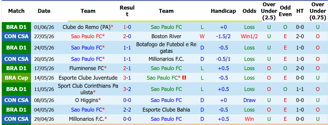 Nhận định, soi kèo Sao Paulo vs Atletico Paranaense, 07h30 ngày 23/7: Bật khỏi top 5 - Ảnh 2