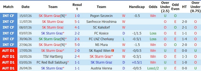 Nhận định, soi kèo Sturm Graz vs Hearts, 1h30 ngày 22/7: Ưu thế sân nhà - Ảnh 1