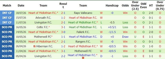 Nhận định, soi kèo Sturm Graz vs Hearts, 1h30 ngày 22/7: Ưu thế sân nhà - Ảnh 2