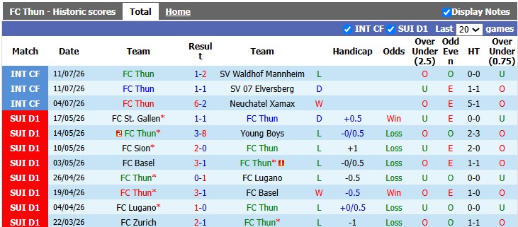 Nhận định, soi kèo Thun vs Dinamo Zagreb, 1h00 ngày 22/7: Khách khải hoàn - Ảnh 1