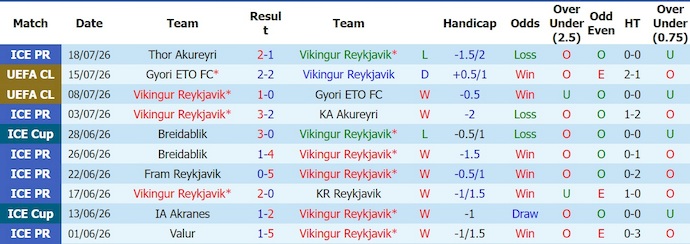 Nhận định, soi kèo Vikingur Reykjavik vs H. Beer Sheva, 2h00 ngày 22/7: Chủ nhà tự tin - Ảnh 1