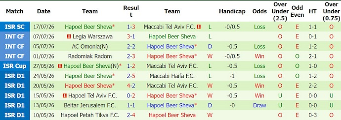 Nhận định, soi kèo Vikingur Reykjavik vs H. Beer Sheva, 2h00 ngày 22/7: Chủ nhà tự tin - Ảnh 2