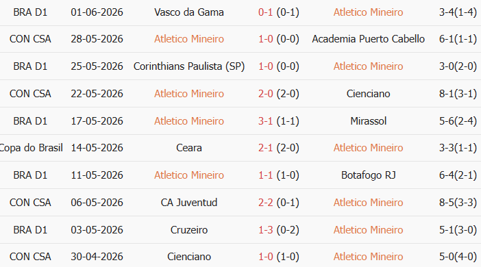 Soi kèo góc Atletico Mineiro vs Esporte Bahia, 5h30 ngày 22/07 - Ảnh 1