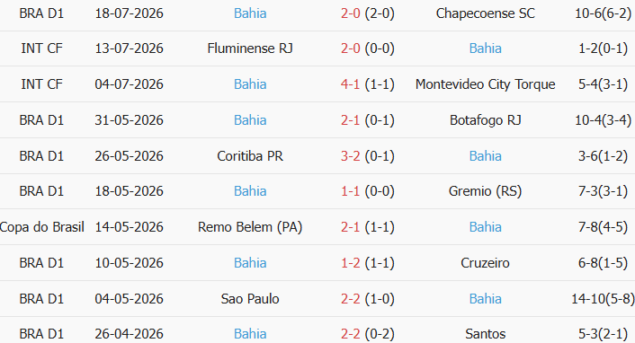 Soi kèo góc Atletico Mineiro vs Esporte Bahia, 5h30 ngày 22/07 - Ảnh 2