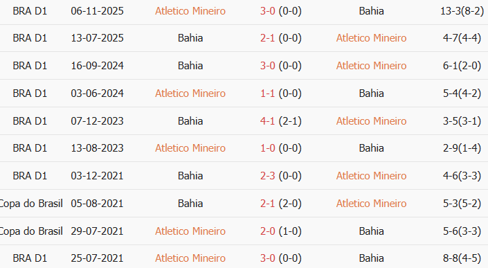 Soi kèo góc Atletico Mineiro vs Esporte Bahia, 5h30 ngày 22/07 - Ảnh 3