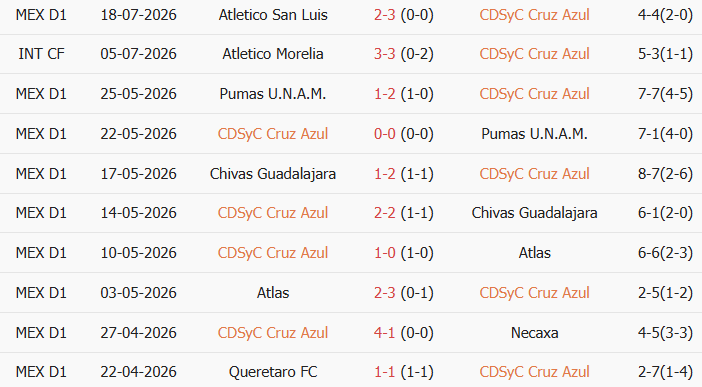 Soi kèo góc Cruz Azul vs Puebla, 8h00 ngày 22/07 - Ảnh 1