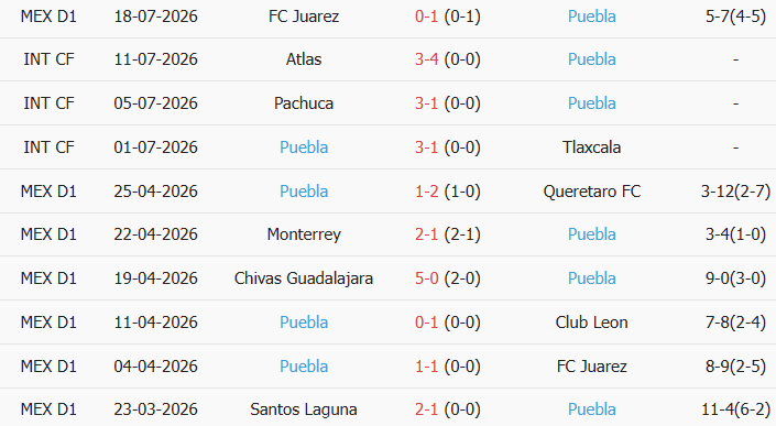Soi kèo góc Cruz Azul vs Puebla, 8h00 ngày 22/07 - Ảnh 2
