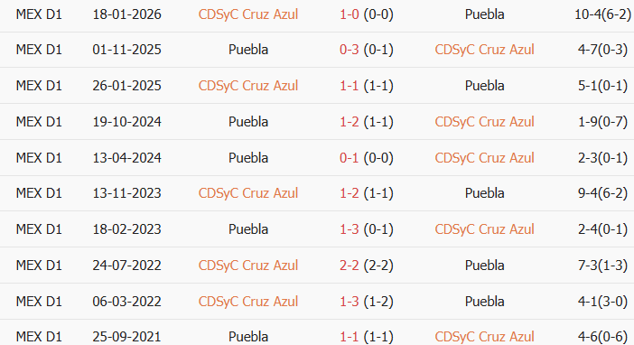 Soi kèo góc Cruz Azul vs Puebla, 8h00 ngày 22/07 - Ảnh 3