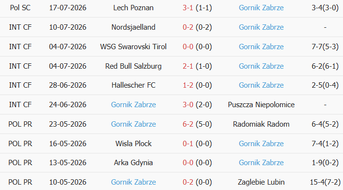 Soi kèo góc Fenerbahce vs Gornik Zabrze, 1h00 ngày 22/07 - Ảnh 2