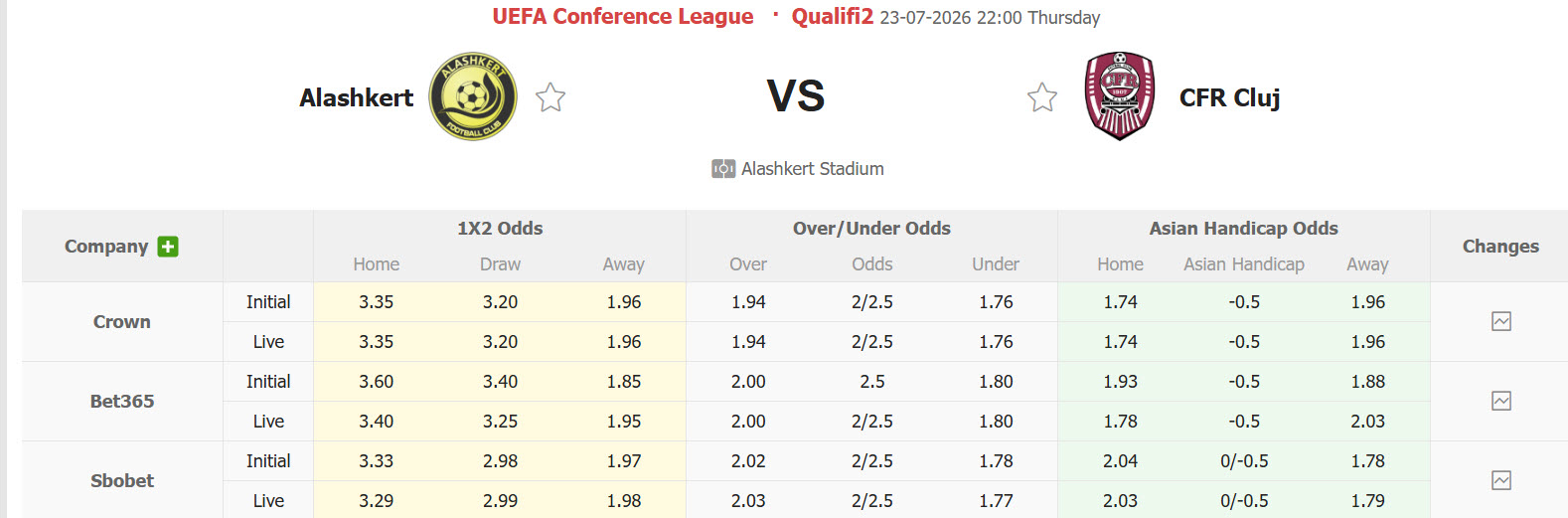 Nhận định, soi kèo Alashkert vs CFR Cluj, 22h00 ngày 23/7: Trả món nợ cũ - Ảnh 1