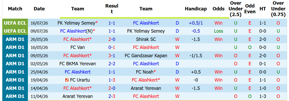Nhận định, soi kèo Alashkert vs CFR Cluj, 22h00 ngày 23/7: Trả món nợ cũ - Ảnh 2