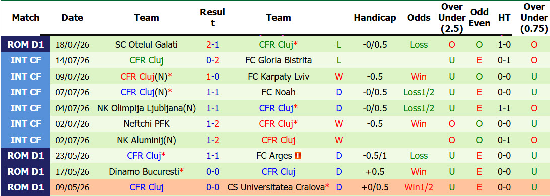 Nhận định, soi kèo Alashkert vs CFR Cluj, 22h00 ngày 23/7: Trả món nợ cũ - Ảnh 3