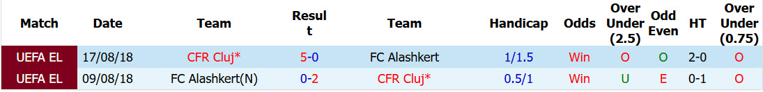 Nhận định, soi kèo Alashkert vs CFR Cluj, 22h00 ngày 23/7: Trả món nợ cũ - Ảnh 4