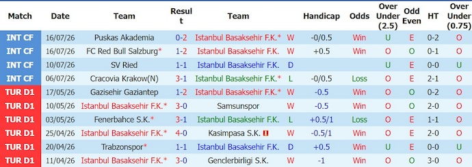 Nhận định, soi kèo Basaksehir vs Inter Turku, 0h45 ngày 23/7: Quá khác biệt - Ảnh 1