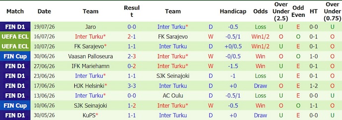 Nhận định, soi kèo Basaksehir vs Inter Turku, 0h45 ngày 23/7: Quá khác biệt - Ảnh 2