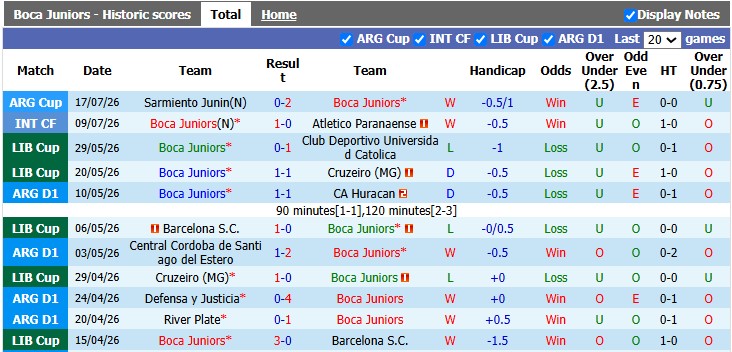 Nhận định, soi kèo Boca Juniors vs O Higgins, 7h30 ngày 24/7: Cú sốc - Ảnh 1