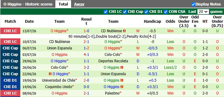 Nhận định, soi kèo Boca Juniors vs O Higgins, 7h30 ngày 24/7: Cú sốc - Ảnh 2