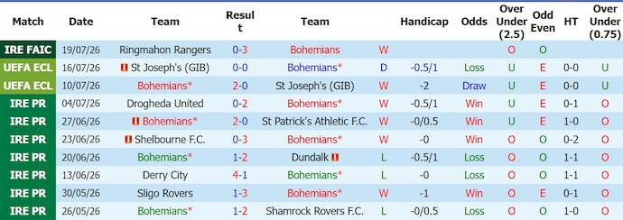 Nhận định, soi kèo Bohemians vs Ballkani, 0h00 ngày 23/7: Nối tiếp mạch thắng - Ảnh 1
