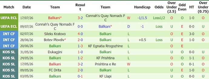 Nhận định, soi kèo Bohemians vs Ballkani, 0h00 ngày 23/7: Nối tiếp mạch thắng - Ảnh 2