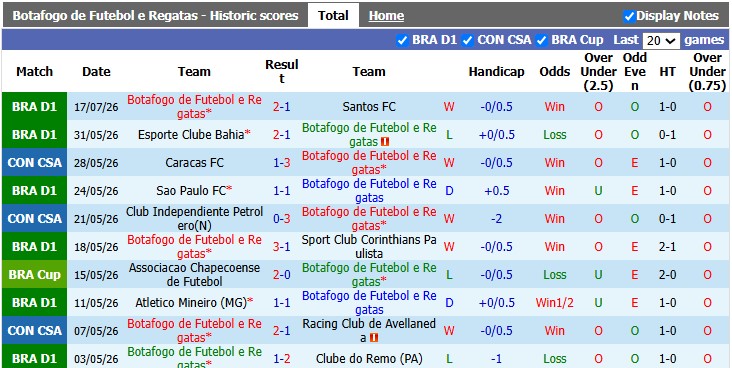 Nhận định, soi kèo Botafogo vs Vitoria, 5h30 ngày 24/7: Không quá chênh lệch - Ảnh 1