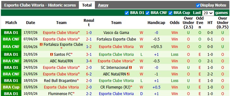 Nhận định, soi kèo Botafogo vs Vitoria, 5h30 ngày 24/7: Không quá chênh lệch - Ảnh 2