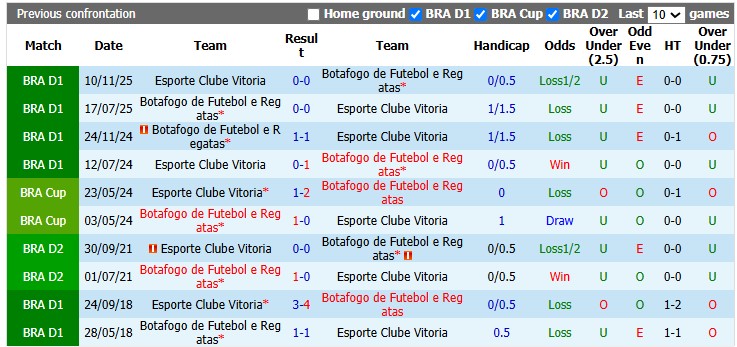 Nhận định, soi kèo Botafogo vs Vitoria, 5h30 ngày 24/7: Không quá chênh lệch - Ảnh 3