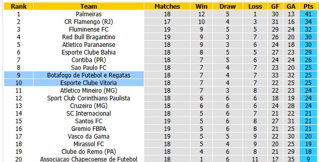 Nhận định, soi kèo Botafogo vs Vitoria, 5h30 ngày 24/7: Không quá chênh lệch - Ảnh 4