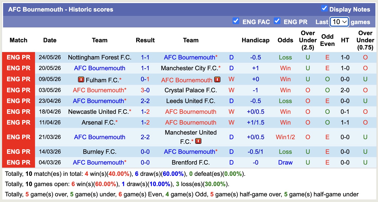 Nhận định, soi kèo Bournemouth vs St Pauli, 21h00 ngày 24/7: Thể hiện đẳng cấp - Ảnh 1