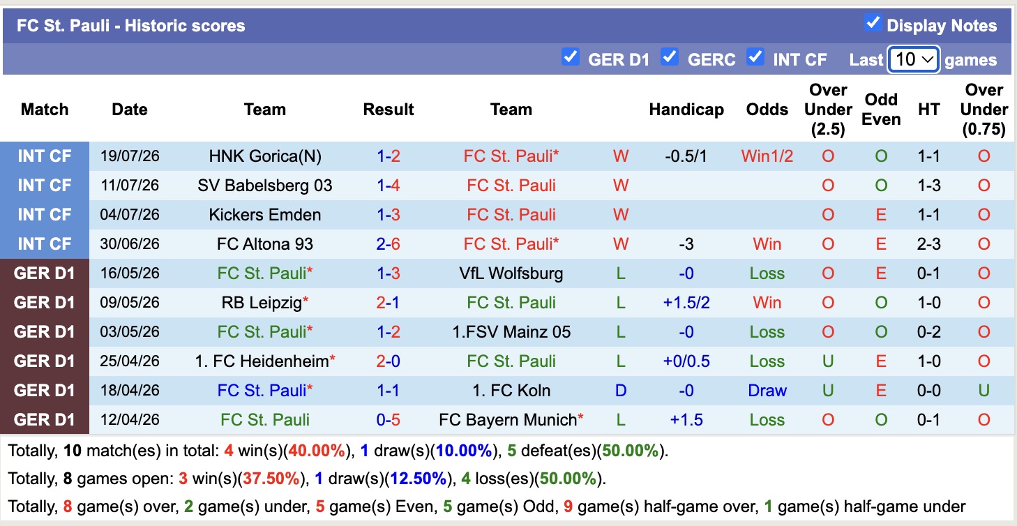 Nhận định, soi kèo Bournemouth vs St Pauli, 21h00 ngày 24/7: Thể hiện đẳng cấp - Ảnh 2