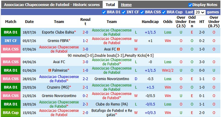 Nhận định, soi kèo Chapecoense vs Flamengo, 7h30 ngày 23/7: Mất phương hướng - Ảnh 1