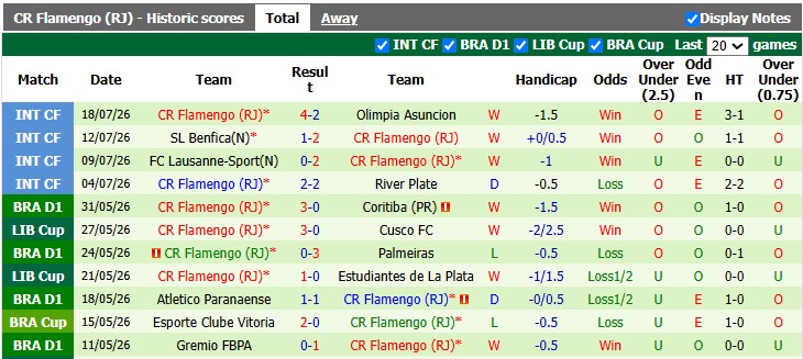 Nhận định, soi kèo Chapecoense vs Flamengo, 7h30 ngày 23/7: Mất phương hướng - Ảnh 2