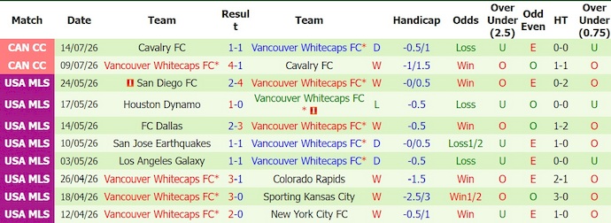 Nhận định, soi kèo Cincinnati vs Vancouver, 6h30 ngày 23/7: Phong độ đang lên - Ảnh 2