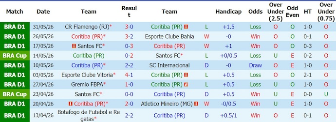 Nhận định, soi kèo Coritiba vs Palmeiras, 5h30 ngày 23/7: Quá khó - Ảnh 1