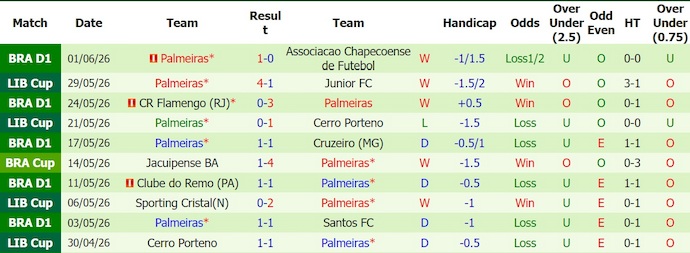 Nhận định, soi kèo Coritiba vs Palmeiras, 5h30 ngày 23/7: Quá khó - Ảnh 2