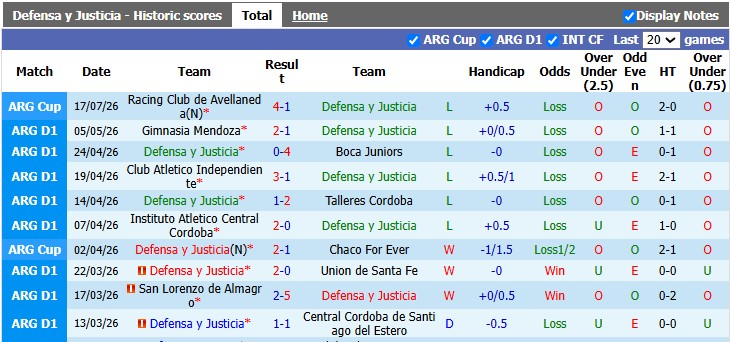 Nhận định, soi kèo Defensa vs Aldosivi, 7h45 ngày 24/7: Khởi đầu khó khăn - Ảnh 1