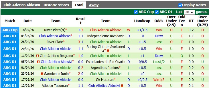 Nhận định, soi kèo Defensa vs Aldosivi, 7h45 ngày 24/7: Khởi đầu khó khăn - Ảnh 2
