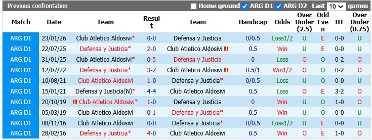 Nhận định, soi kèo Defensa vs Aldosivi, 7h45 ngày 24/7: Khởi đầu khó khăn - Ảnh 3