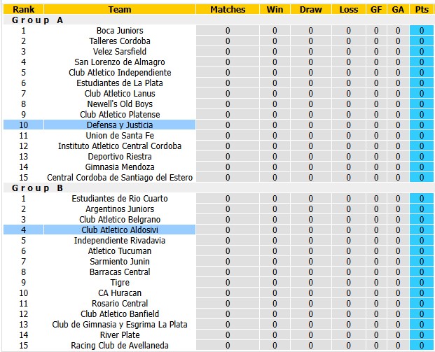 Nhận định, soi kèo Defensa vs Aldosivi, 7h45 ngày 24/7: Khởi đầu khó khăn - Ảnh 4