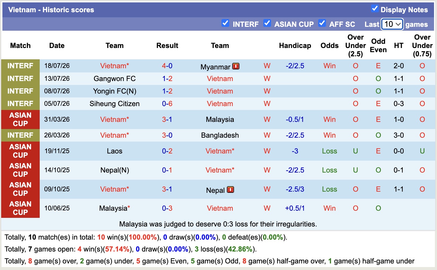 Nhận định, soi kèo Đông Timor vs Việt Nam, 20h30 ngày 24/7: Miếng mồi ngon - Ảnh 2