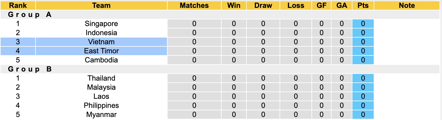 Nhận định, soi kèo Đông Timor vs Việt Nam, 20h30 ngày 24/7: Miếng mồi ngon - Ảnh 3