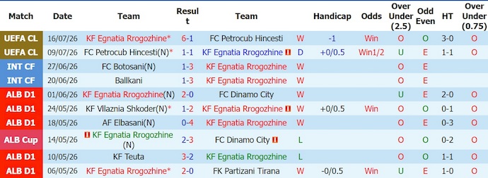 Nhận định, soi kèo Egnatia vs Celje, 2h00 ngày 23/7: Khẳng định đẳng cấp - Ảnh 1
