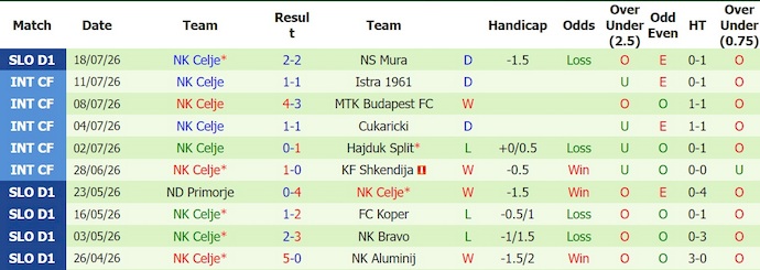 Nhận định, soi kèo Egnatia vs Celje, 2h00 ngày 23/7: Khẳng định đẳng cấp - Ảnh 2