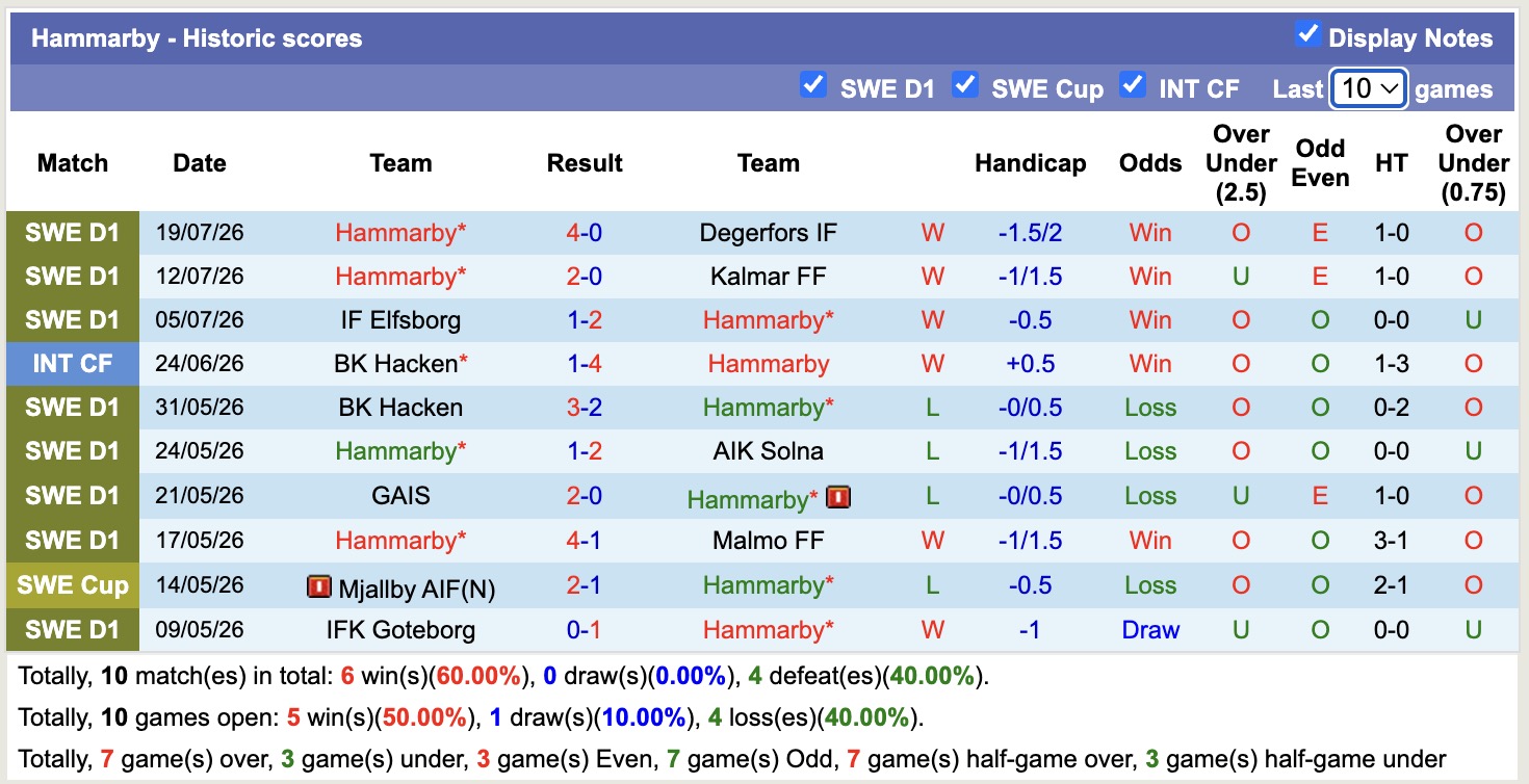 Nhận định, soi kèo Hammarby vs Anderlecht, 00h00 ngày 24/7: Trái đắng xa nhà - Ảnh 1