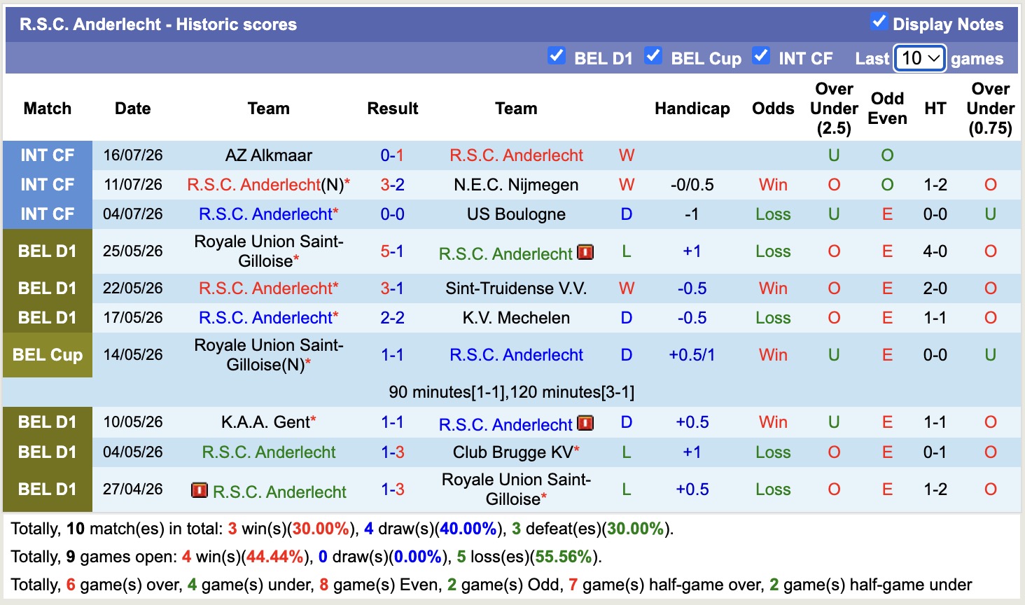 Nhận định, soi kèo Hammarby vs Anderlecht, 00h00 ngày 24/7: Trái đắng xa nhà - Ảnh 2